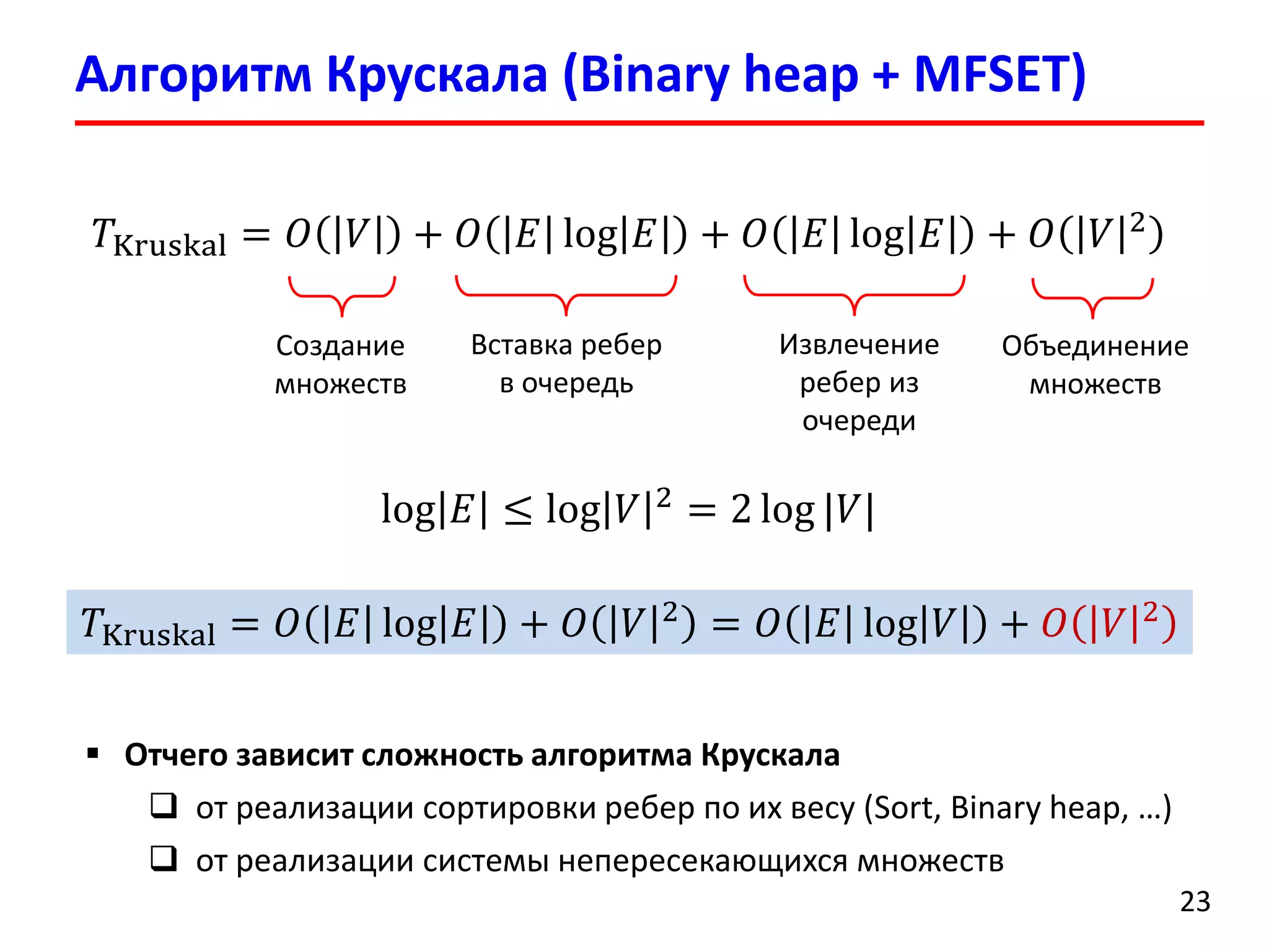 Алгоритм Крускала (Binary heap + MFSET)
23
𝑇Kruskal = 𝑂 𝑉 + 𝑂 𝐸 log 𝐸 + 𝑂 𝐸 log 𝐸 + 𝑂 𝑉 2
Извлечение
ребер из
очереди
Объединение
множеств
Вставка ребер
в очередь
Создание
множеств
log 𝐸 ≤ log 𝑉 2 = 2 log |𝑉|
𝑇Kruskal = 𝑂 𝐸 log 𝐸 + 𝑂 𝑉 2 = 𝑂 𝐸 log 𝑉 + 𝑂 𝑉 2
 Отчего зависит сложность алгоритма Крускала
 от реализации сортировки ребер по их весу (Sort, Binary heap, …)
 от реализации системы непересекающихся множеств
 