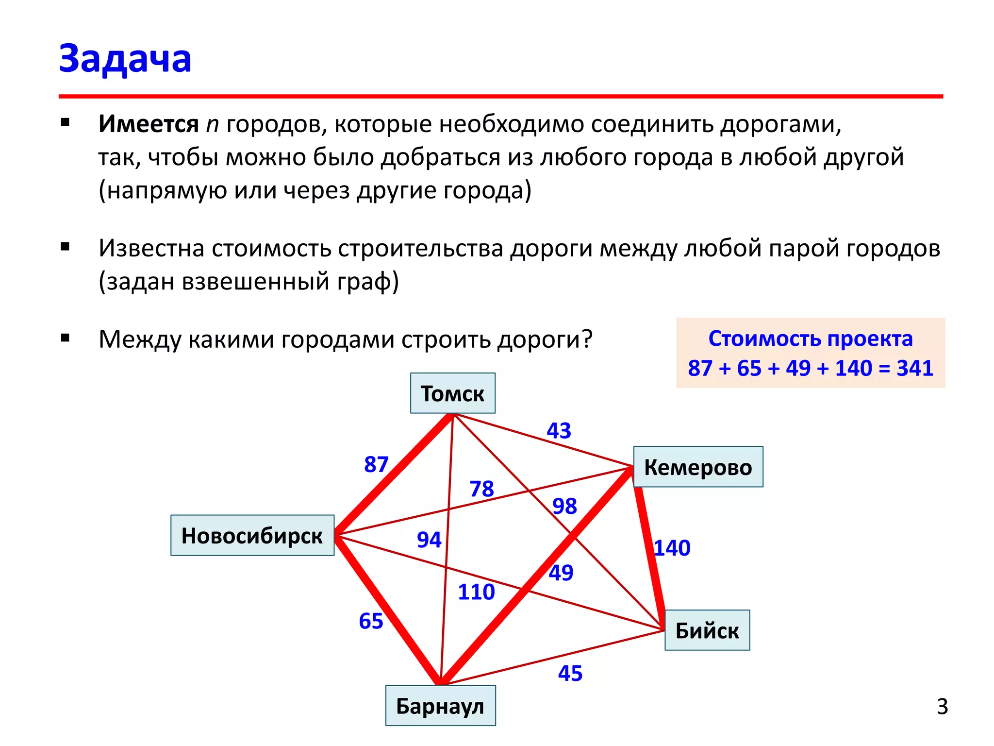 Задача
33
87
65
45
140
43
94
98
110
78
49
Новосибирск
Бийск
Томск
Барнаул
Кемерово
Стоимость проекта
87 + 65 + 49 + 140 = 341
 Имеется n городов, которые необходимо соединить дорогами,
так, чтобы можно было добраться из любого города в любой другой
(напрямую или через другие города)
 Известна стоимость строительства дороги между любой парой городов
(задан взвешенный граф)
 Между какими городами строить дороги?
 