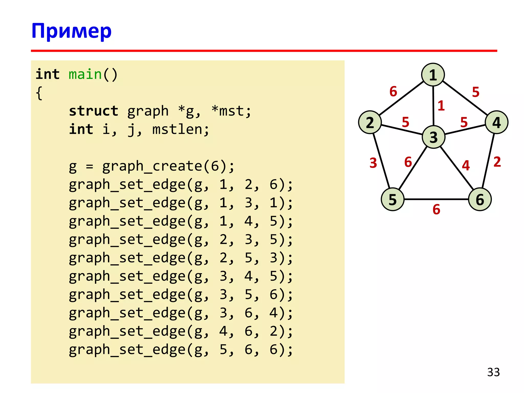 Пример
33
int main()
{
struct graph *g, *mst;
int i, j, mstlen;
g = graph_create(6);
graph_set_edge(g, 1, 2, 6);
graph_set_edge(g, 1, 3, 1);
graph_set_edge(g, 1, 4, 5);
graph_set_edge(g, 2, 3, 5);
graph_set_edge(g, 2, 5, 3);
graph_set_edge(g, 3, 4, 5);
graph_set_edge(g, 3, 5, 6);
graph_set_edge(g, 3, 6, 4);
graph_set_edge(g, 4, 6, 2);
graph_set_edge(g, 5, 6, 6);
6
2
1
4
6
3
5
5
3
6
2
1
5 5
6 4
 