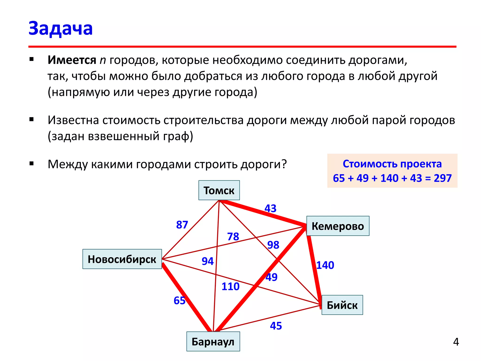 Задача
44
87
65
45
140
43
94
98
110
78
49
Новосибирск
Бийск
Томск
Барнаул
Кемерово
Стоимость проекта
65 + 49 + 140 + 43 = 297
 Имеется n городов, которые необходимо соединить дорогами,
так, чтобы можно было добраться из любого города в любой другой
(напрямую или через другие города)
 Известна стоимость строительства дороги между любой парой городов
(задан взвешенный граф)
 Между какими городами строить дороги?
 