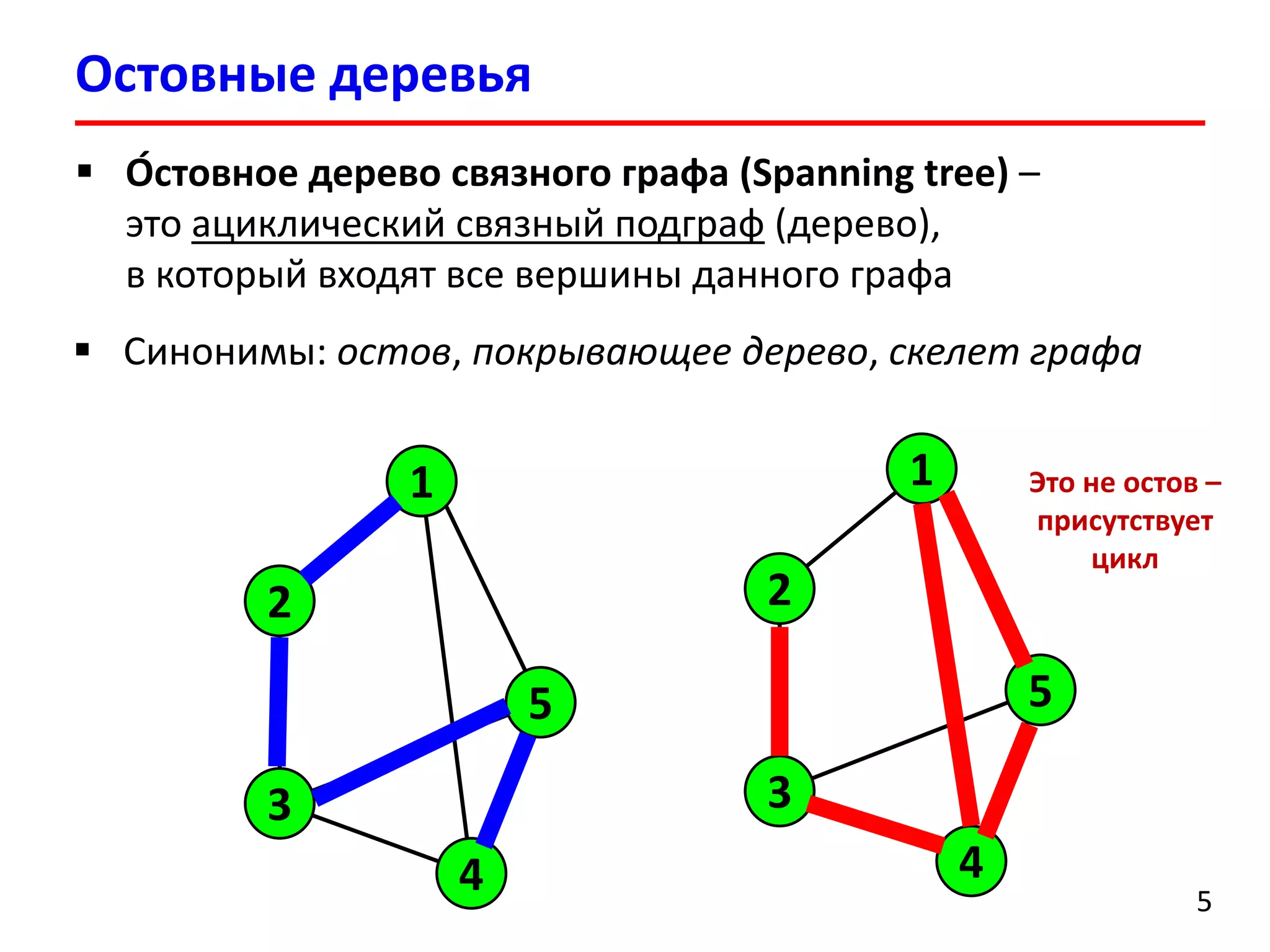Остовные деревья
5
 О́стовное дерево связного графа (Spanning tree) –
это ациклический связный подграф (дерево),
в который входят все вершины данного графа
5
1
2
3
4
5
 Синонимы: остов, покрывающее дерево, скелет графа
1
2
3
4
5
Это не остов –
присутствует
цикл
 