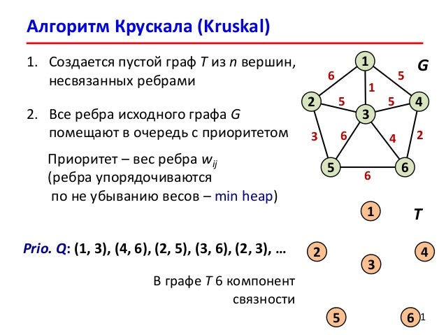 Графы контрольная работа 7 класс с ответами. Остовное дерево графа программирование. Глубинный остовный лес графов. Число остовных деревьев в графе. Остовное дерево теория графов.