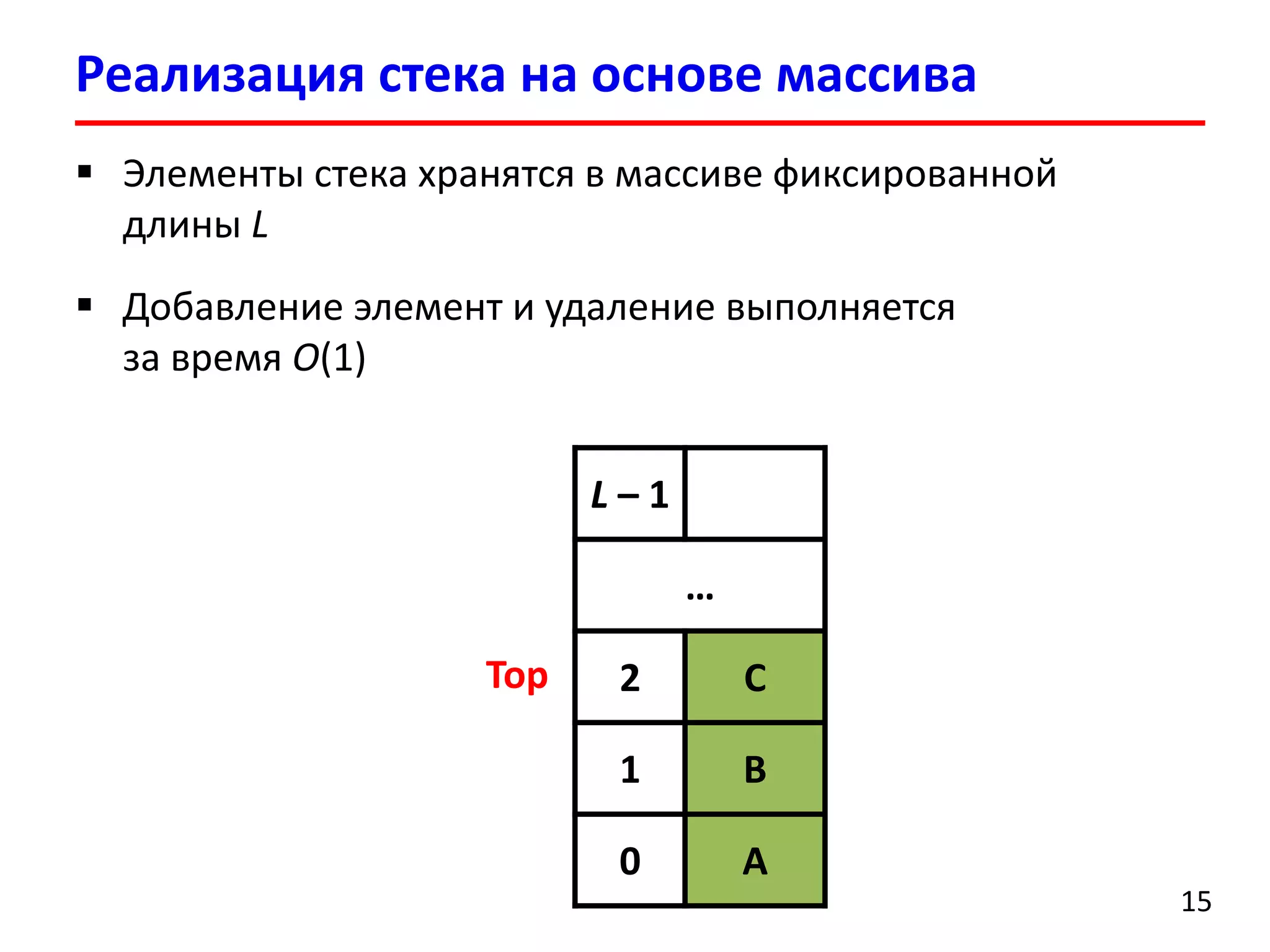 Реализация стека на основе массива
 Элементы стека хранятся в массиве фиксированной
длины L
 Добавление элемент и удаление выполняется
за время O(1)

L–1
…
Top

2

C

1

B

0

A
15

 
