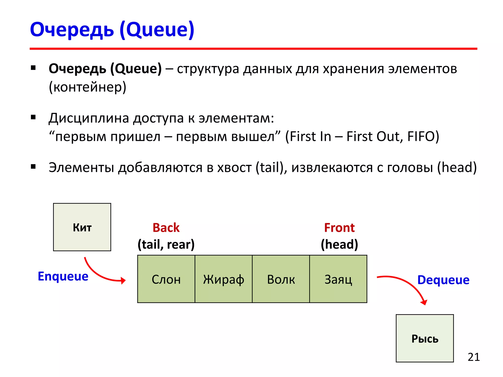 Очередь (Queue)
 Очередь (Queue) – структура данных для хранения элементов
(контейнер)
 Дисциплина доступа к элементам:
“первым пришел – первым вышел” (First In – First Out, FIFO)

 Элементы добавляются в хвост (tail), извлекаются с головы (head)

Кит

Enqueue

Back
(tail, rear)
Слон

Front
(head)
Жираф

Волк

Заяц

Dequeue

Рысь

21

 