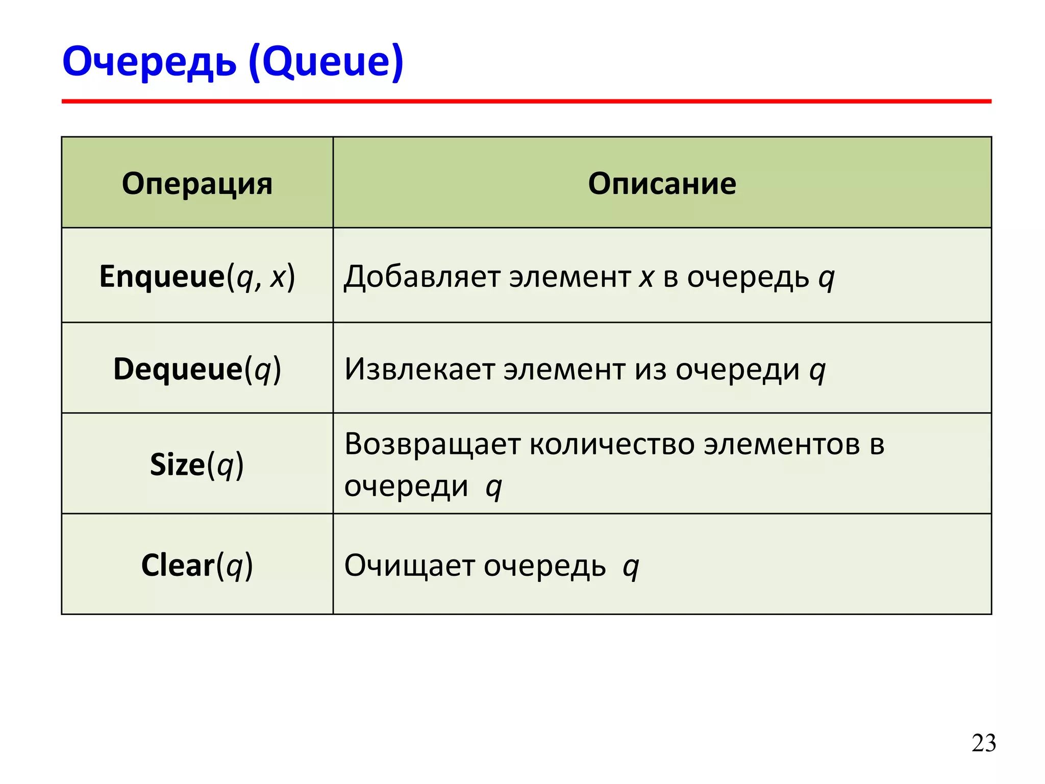 Очередь (Queue)
Операция

Описание

Enqueue(q, x)

Добавляет элемент x в очередь q

Dequeue(q)

Извлекает элемент из очереди q

Size(q)

Возвращает количество элементов в
очереди q

Clear(q)

Очищает очередь q

23

 