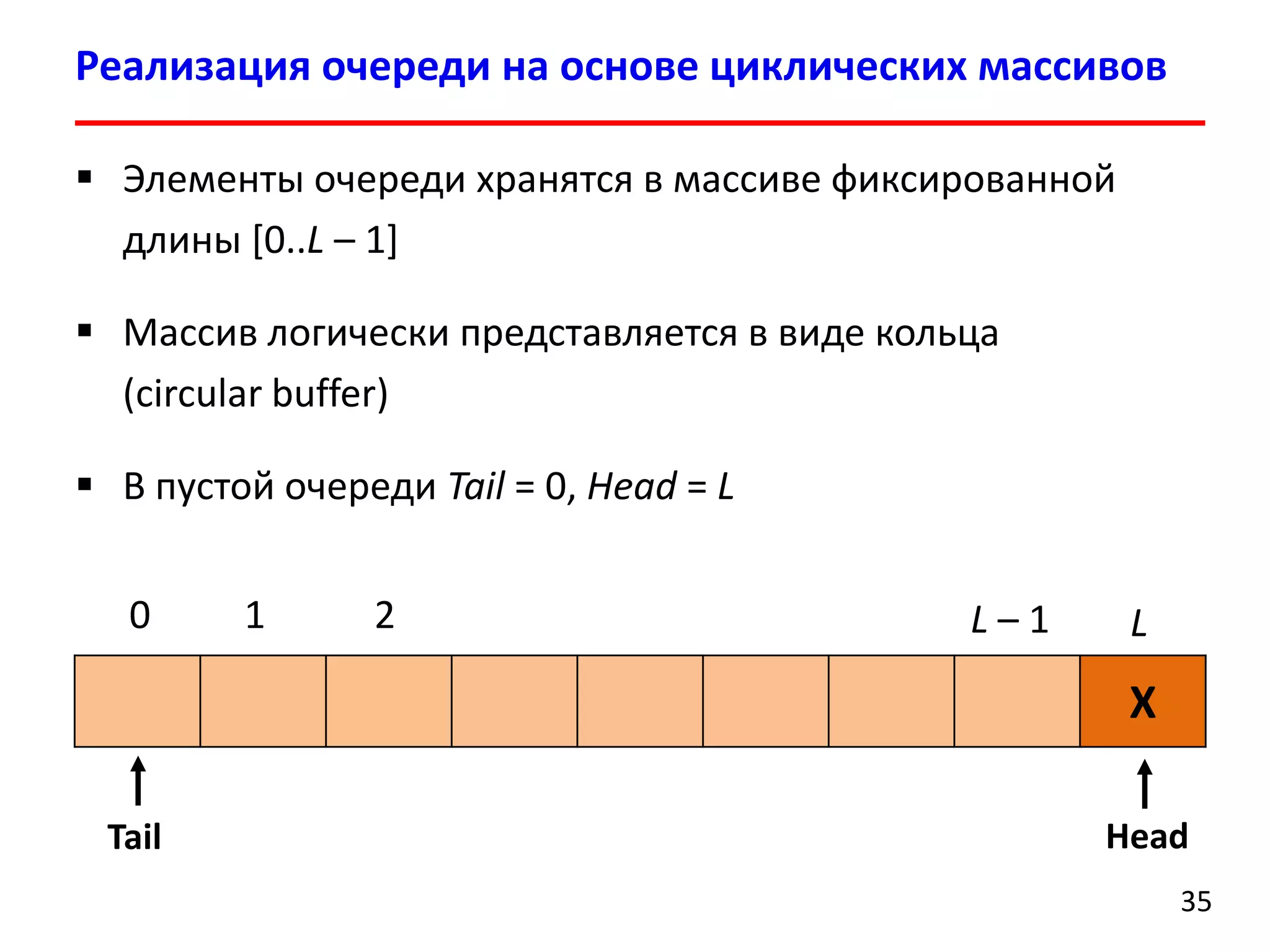 Реализация очереди на основе циклических массивов
 Элементы очереди хранятся в массиве фиксированной
длины [0..L – 1]

 Массив логически представляется в виде кольца
(circular buffer)
 В пустой очереди Tail = 0, Head = L

0

1

2

L–1

L

X
Tail

Head
35

 