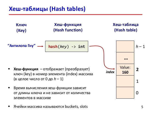 Индекс равномерности. Простая хэш функция. Идеальное хеширование. Атаки на хэш функции. Хэш-функция "мора".