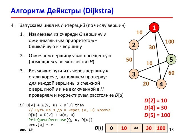 Дерево кратчайших путей алгоритм дейкстры. Поиск кратчайшего пути в графе алгоритм дейкстры. Работа алгоритм дейкстры. Метод дейкстры нахождения кратчайшего пути. Алгоритм дейкстры описание алгоритма.
