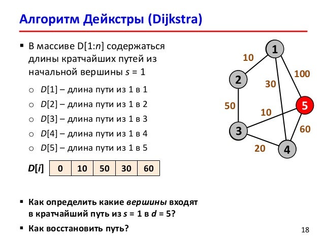 Граф алгоритм дейкстры. Алгоритмы поиска кратчайшего пути в графе. Алгоритм дейкстры кратко. Алгоритм нахождения кратчайшего пути в графе. Алгоритм дейкстры поиска кратчайшего пути.