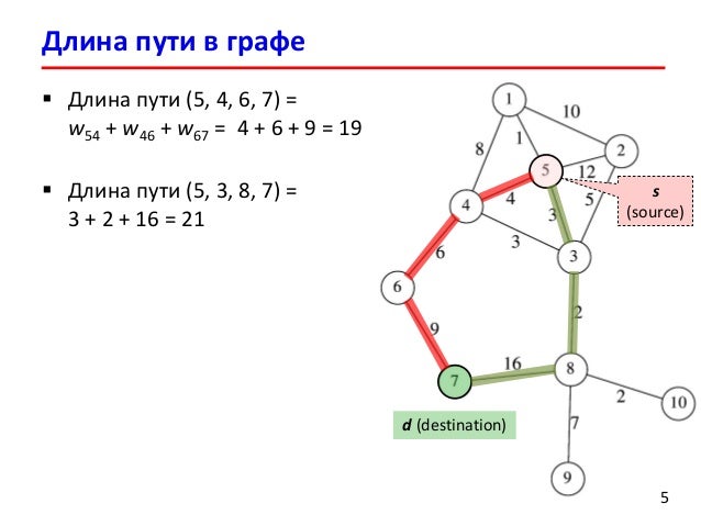 Графы алгоритм нахождения кратчайшего пути. Графы алгоритм нахождения кратчайшего пути