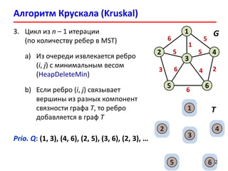 Алгоритм Крускала (Kruskal)
12
6
2
1
4
6
3
5
5
3
6
2
1
5 5
6 4
3. Цикл из n – 1 итерации
(по количеству ребер в MST)
a) Из очереди извлекается ребро
(i, j) с минимальным весом
(HeapDeleteMin)
b) Если ребро (i, j) связывает
вершины из разных компонент
связности графа T, то ребро
добавляется в граф T
G
2
1
4
6
3
5
T
Prio. Q: (1, 3), (4, 6), (2, 5), (3, 6), (2, 3), …
 