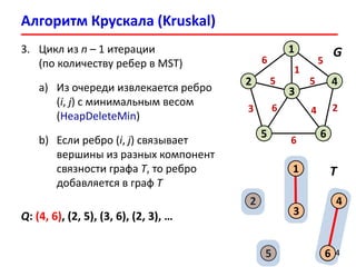 Алгоритм Крускала (Kruskal)
14
6
2
1
4
6
3
5
5
3
6
2
1
5 5
6 4
3. Цикл из n – 1 итерации
(по количеству ребер в MST)
a) Из очереди извлекается ребро
(i, j) с минимальным весом
(HeapDeleteMin)
b) Если ребро (i, j) связывает
вершины из разных компонент
связности графа T, то ребро
добавляется в граф T
G
2
1
4
6
3
5
T
Q: (4, 6), (2, 5), (3, 6), (2, 3), …
 