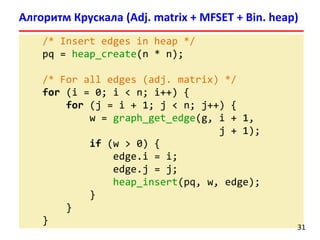 /* Insert edges in heap */
pq = heap_create(n * n);
/* For all edges (adj. matrix) */
for (i = 0; i < n; i++) {
for (j = i + 1; j < n; j++) {
w = graph_get_edge(g, i + 1,
j + 1);
if (w > 0) {
edge.i = i;
edge.j = j;
heap_insert(pq, w, edge);
}
}
}
Алгоритм Крускала (Adj. matrix + MFSET + Bin. heap)
31
 