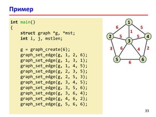Пример
33
int main()
{
struct graph *g, *mst;
int i, j, mstlen;
g = graph_create(6);
graph_set_edge(g, 1, 2, 6);
graph_set_edge(g, 1, 3, 1);
graph_set_edge(g, 1, 4, 5);
graph_set_edge(g, 2, 3, 5);
graph_set_edge(g, 2, 5, 3);
graph_set_edge(g, 3, 4, 5);
graph_set_edge(g, 3, 5, 6);
graph_set_edge(g, 3, 6, 4);
graph_set_edge(g, 4, 6, 2);
graph_set_edge(g, 5, 6, 6);
6
2
1
4
6
3
5
5
3
6
2
1
5 5
6 4
 