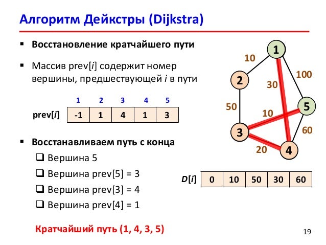 Алгоритм форда беллмана графы. Алгоритм кратчайших путей мура. Нахождение кратчайшего пути. Алгоритм дейкстры нахождения кратчайшего пути. Алгоритмы нахождения кратчайшего пути.