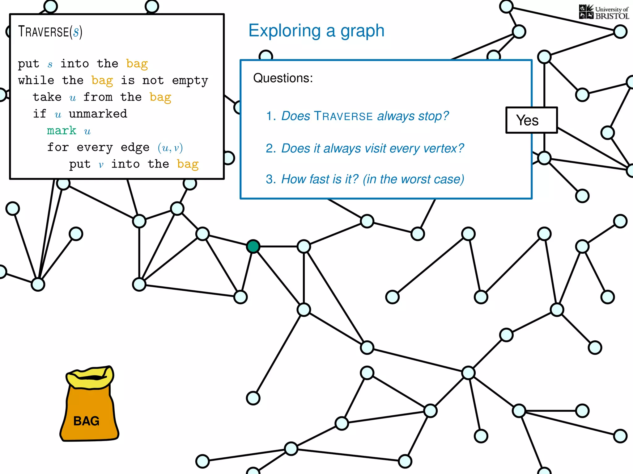 Exploring a graph
BAG
put s into the bag
while the bag is not empty
take u from the bag
if u unmarked
mark u
for every edge (u, v)
put v into the bag
TRAVERSE(s)
Questions:
1. Does TRAVERSE always stop?
2. Does it always visit every vertex?
Yes
3. How fast is it? (in the worst case)
 