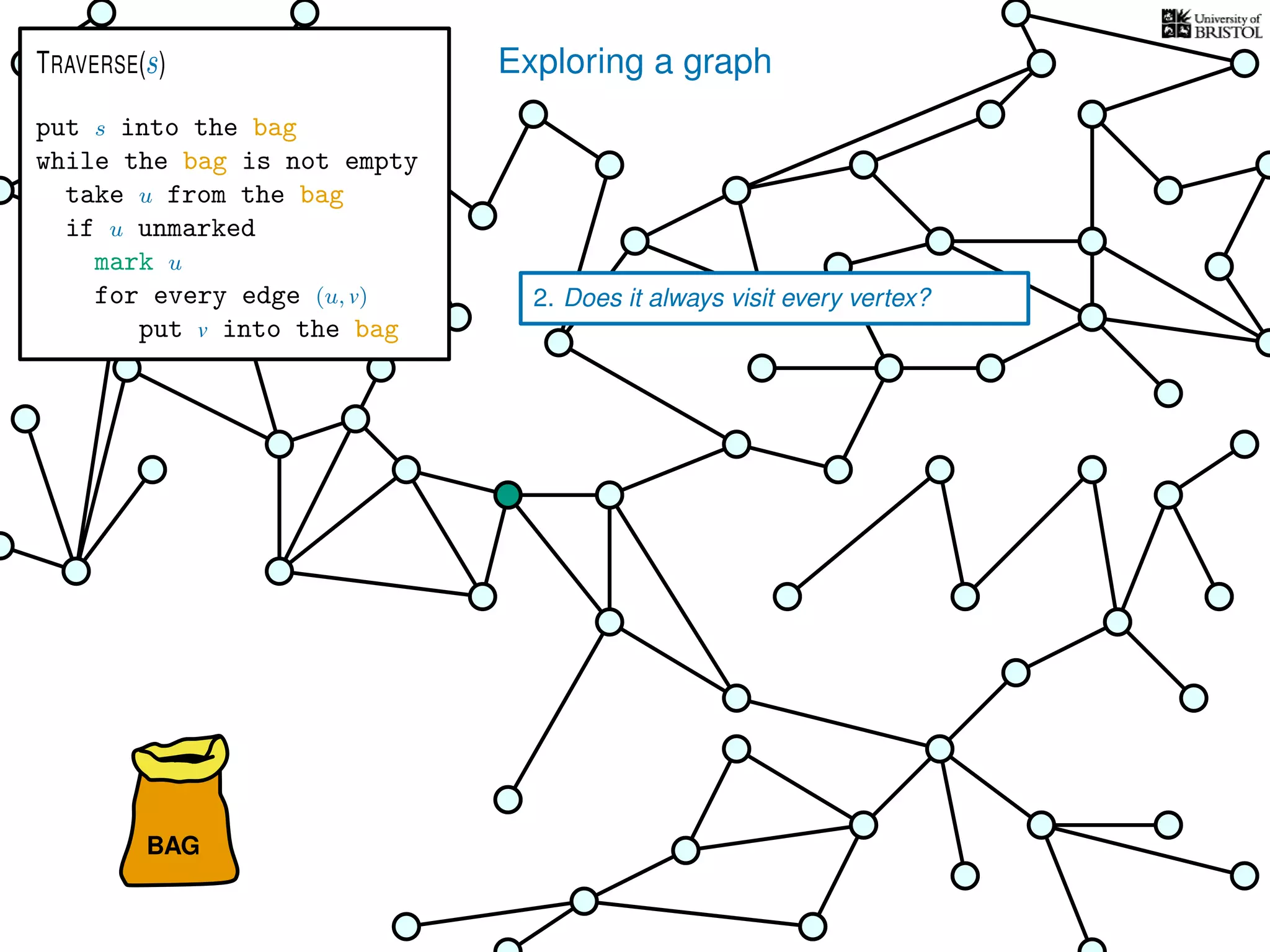 Exploring a graph
BAG
put s into the bag
while the bag is not empty
take u from the bag
if u unmarked
mark u
for every edge (u, v)
put v into the bag
TRAVERSE(s)
2. Does it always visit every vertex?
 