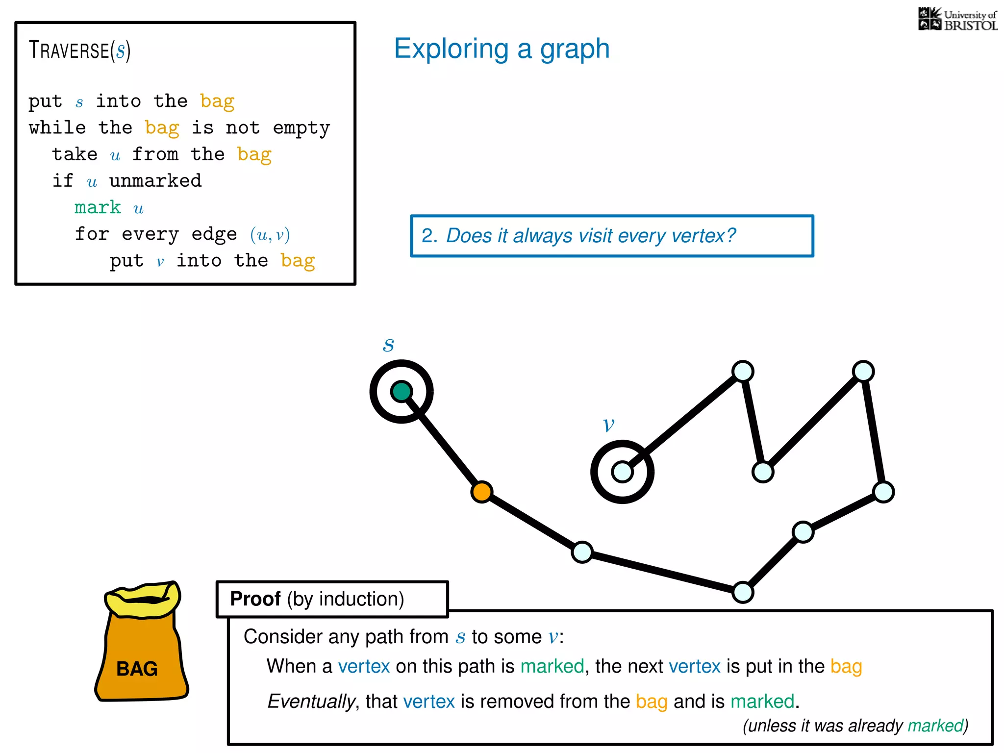 Exploring a graph
BAG
put s into the bag
while the bag is not empty
take u from the bag
if u unmarked
mark u
for every edge (u, v)
put v into the bag
TRAVERSE(s)
2. Does it always visit every vertex?
When a vertex on this path is marked, the next vertex is put in the bag
Eventually, that vertex is removed from the bag and is marked.
Consider any path from s to some v:
s
v
Proof (by induction)
(unless it was already marked)
 