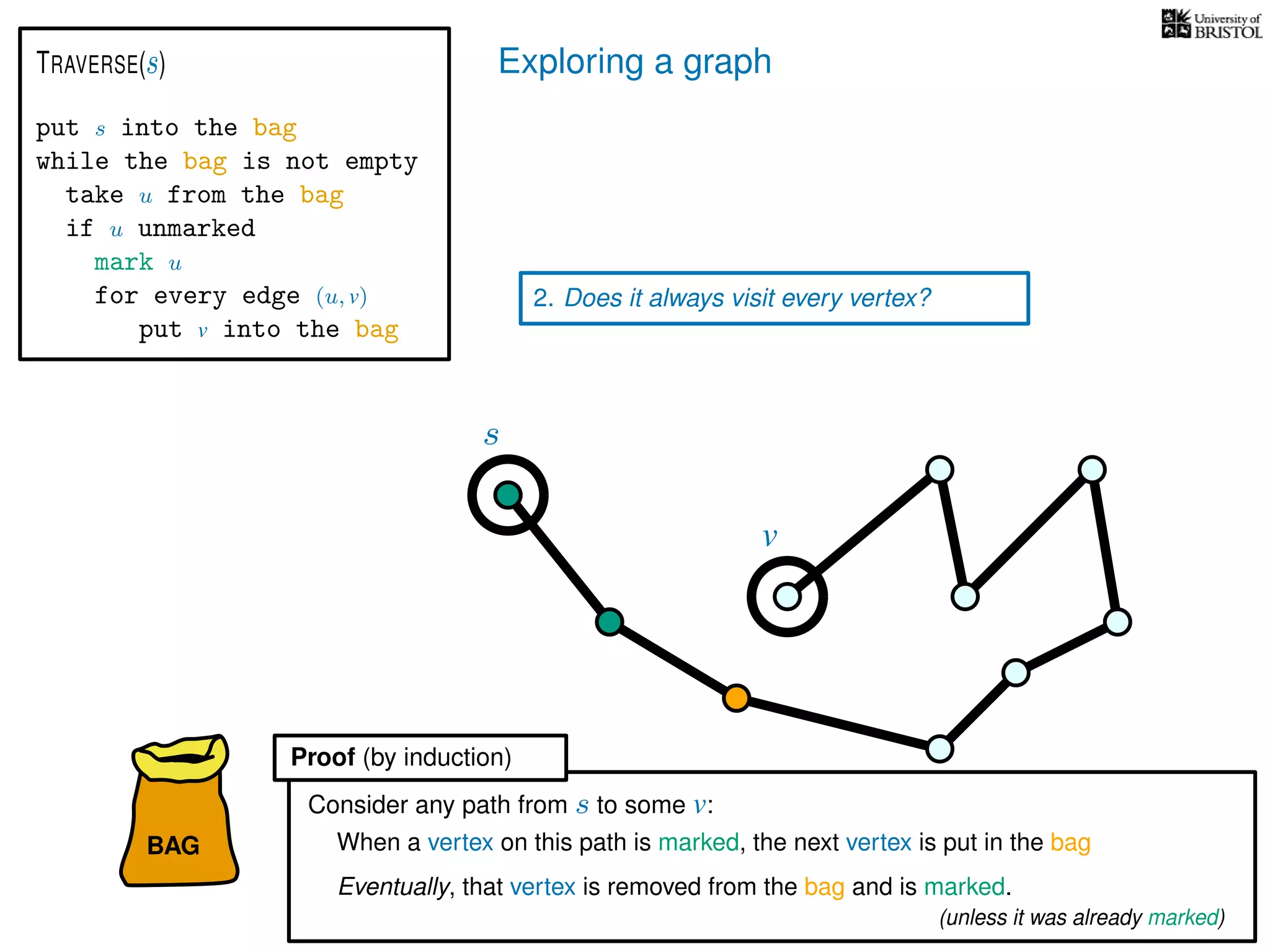 Exploring a graph
BAG
put s into the bag
while the bag is not empty
take u from the bag
if u unmarked
mark u
for every edge (u, v)
put v into the bag
TRAVERSE(s)
2. Does it always visit every vertex?
When a vertex on this path is marked, the next vertex is put in the bag
Eventually, that vertex is removed from the bag and is marked.
Consider any path from s to some v:
s
v
Proof (by induction)
(unless it was already marked)
 