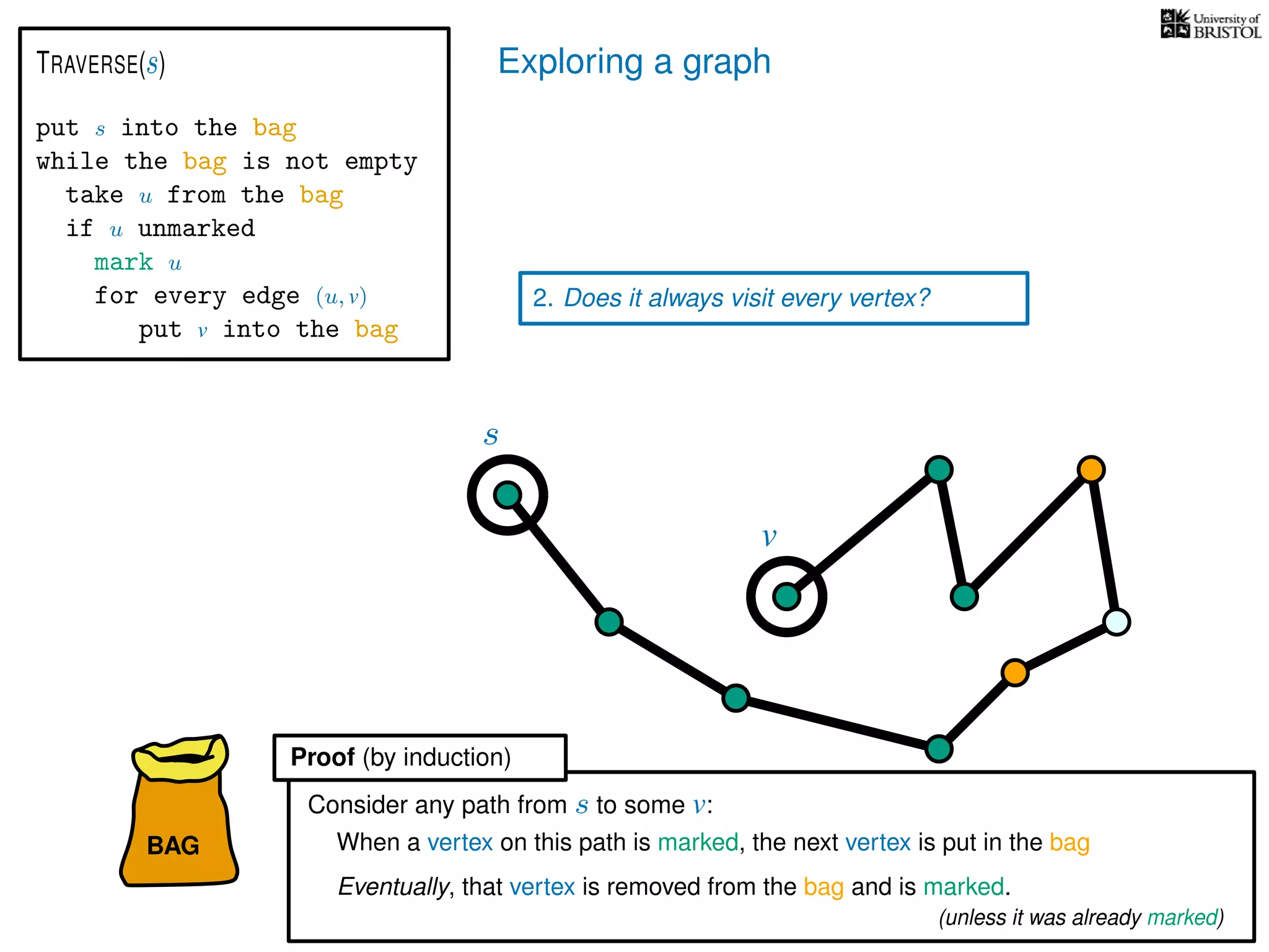 Exploring a graph
BAG
put s into the bag
while the bag is not empty
take u from the bag
if u unmarked
mark u
for every edge (u, v)
put v into the bag
TRAVERSE(s)
2. Does it always visit every vertex?
When a vertex on this path is marked, the next vertex is put in the bag
Eventually, that vertex is removed from the bag and is marked.
Consider any path from s to some v:
s
v
Proof (by induction)
(unless it was already marked)
 