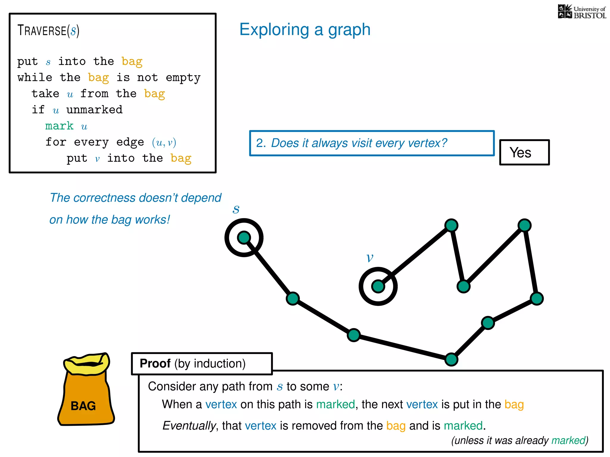 Exploring a graph
BAG
put s into the bag
while the bag is not empty
take u from the bag
if u unmarked
mark u
for every edge (u, v)
put v into the bag
TRAVERSE(s)
2. Does it always visit every vertex?
When a vertex on this path is marked, the next vertex is put in the bag
Eventually, that vertex is removed from the bag and is marked.
Consider any path from s to some v:
s
v
Proof (by induction)
Yes
The correctness doesn’t depend
on how the bag works!
(unless it was already marked)
 