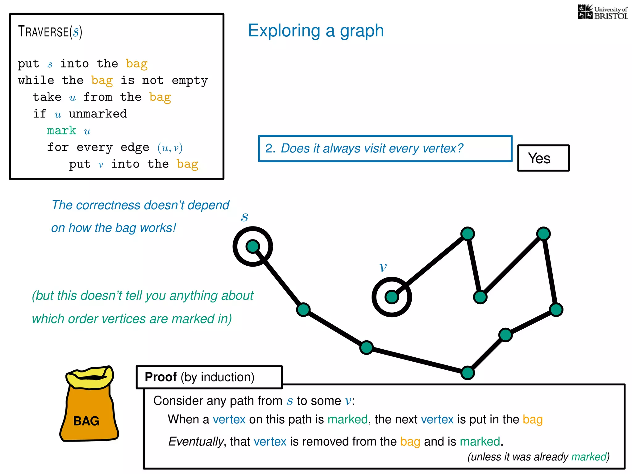 Exploring a graph
BAG
put s into the bag
while the bag is not empty
take u from the bag
if u unmarked
mark u
for every edge (u, v)
put v into the bag
TRAVERSE(s)
2. Does it always visit every vertex?
When a vertex on this path is marked, the next vertex is put in the bag
Eventually, that vertex is removed from the bag and is marked.
Consider any path from s to some v:
s
v
Proof (by induction)
Yes
The correctness doesn’t depend
on how the bag works!
(but this doesn’t tell you anything about
which order vertices are marked in)
(unless it was already marked)
 
