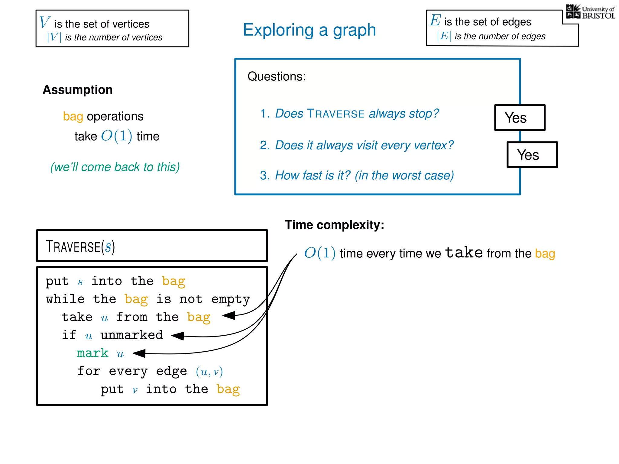 Exploring a graph
Questions:
1. Does TRAVERSE always stop?
2. Does it always visit every vertex?
Yes
Yes
3. How fast is it? (in the worst case)
Time complexity:
Assumption
(we’ll come back to this)
O(1) time every time we take from the bag
put s into the bag
while the bag is not empty
take u from the bag
if u unmarked
mark u
for every edge (u, v)
put v into the bag
TRAVERSE(s)
bag operations
take O(1) time
V is the set of vertices
|V | is the number of vertices
E is the set of edges
|E| is the number of edges
 