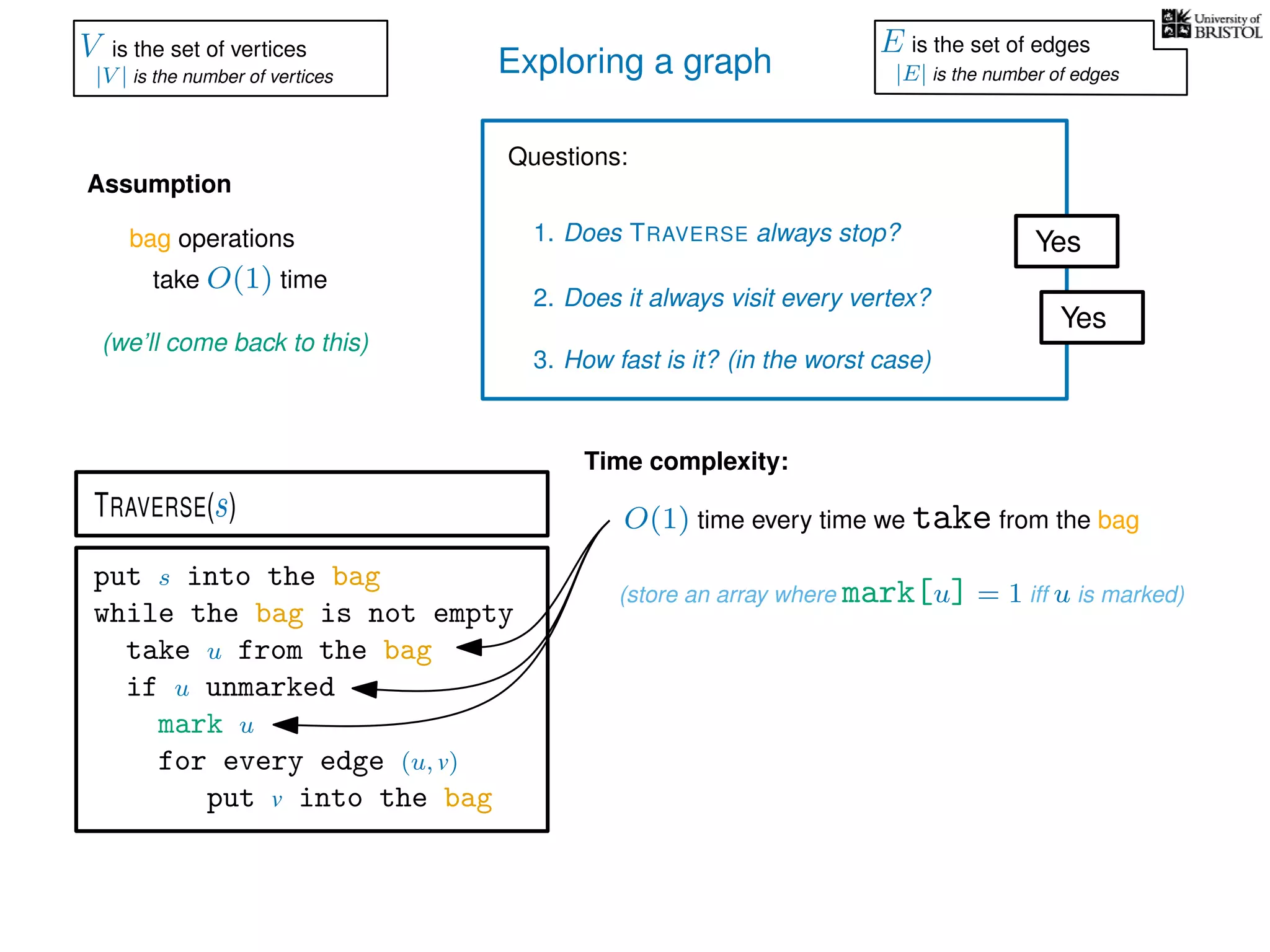 Exploring a graph
Questions:
1. Does TRAVERSE always stop?
2. Does it always visit every vertex?
Yes
Yes
3. How fast is it? (in the worst case)
Time complexity:
Assumption
(we’ll come back to this)
(store an array where mark[u] = 1 iff u is marked)
O(1) time every time we take from the bag
put s into the bag
while the bag is not empty
take u from the bag
if u unmarked
mark u
for every edge (u, v)
put v into the bag
TRAVERSE(s)
bag operations
take O(1) time
V is the set of vertices
|V | is the number of vertices
E is the set of edges
|E| is the number of edges
 