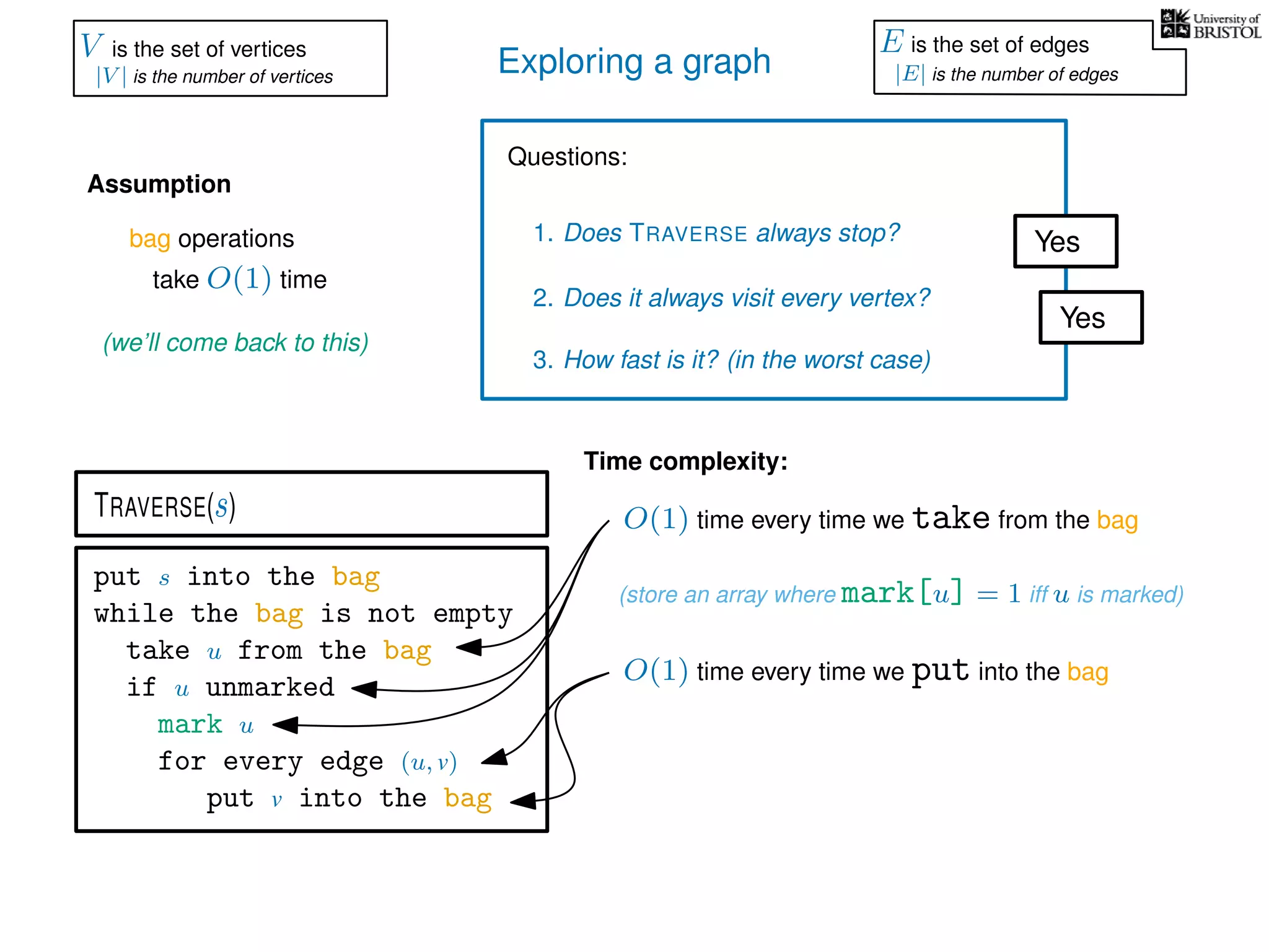 Exploring a graph
Questions:
1. Does TRAVERSE always stop?
2. Does it always visit every vertex?
Yes
Yes
3. How fast is it? (in the worst case)
Time complexity:
Assumption
(we’ll come back to this)
(store an array where mark[u] = 1 iff u is marked)
O(1) time every time we take from the bag
put s into the bag
while the bag is not empty
take u from the bag
if u unmarked
mark u
for every edge (u, v)
put v into the bag
TRAVERSE(s)
bag operations
take O(1) time
O(1) time every time we put into the bag
V is the set of vertices
|V | is the number of vertices
E is the set of edges
|E| is the number of edges
 