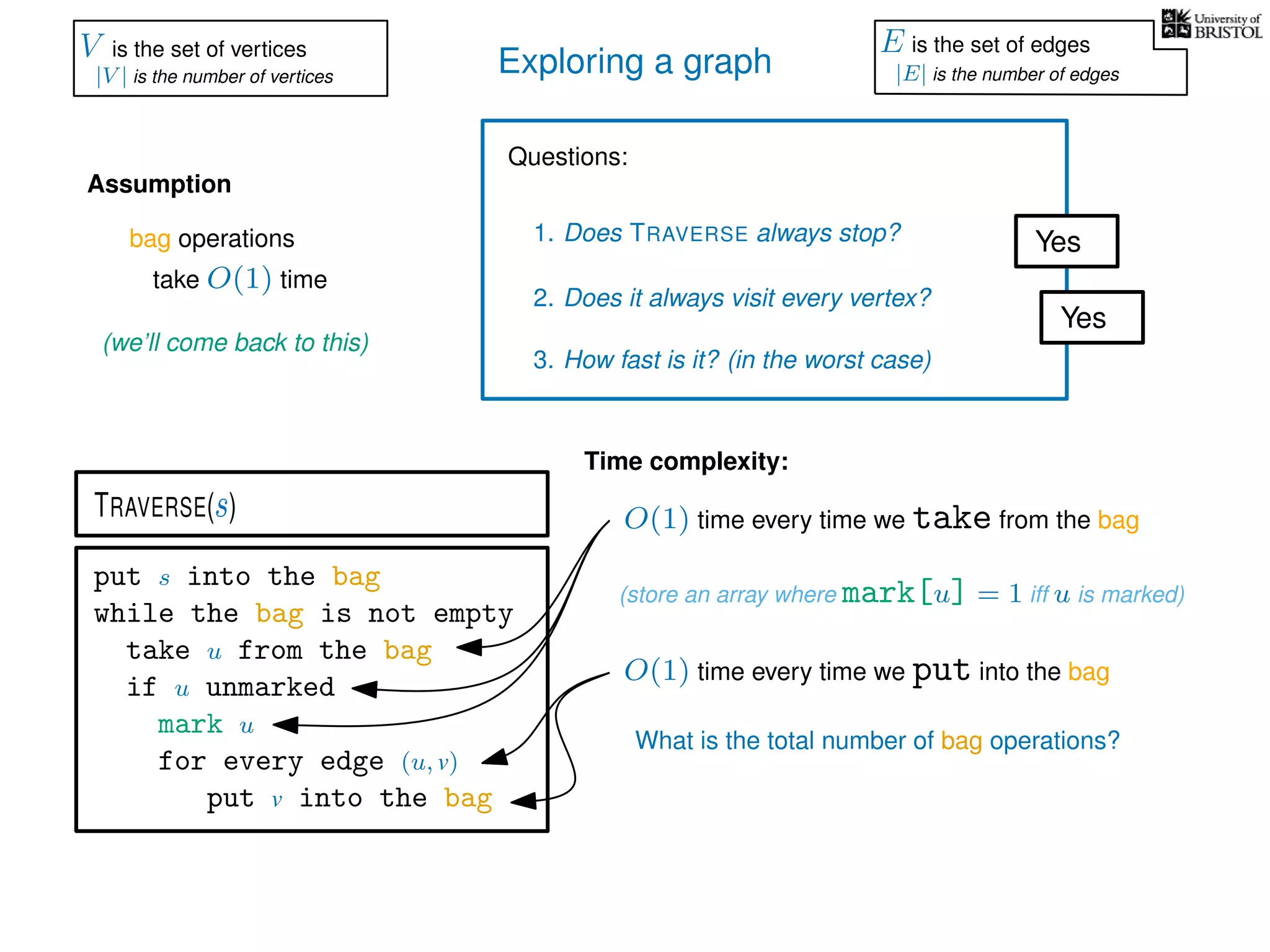 Exploring a graph
Questions:
1. Does TRAVERSE always stop?
2. Does it always visit every vertex?
Yes
Yes
3. How fast is it? (in the worst case)
Time complexity:
Assumption
(we’ll come back to this)
(store an array where mark[u] = 1 iff u is marked)
O(1) time every time we take from the bag
put s into the bag
while the bag is not empty
take u from the bag
if u unmarked
mark u
for every edge (u, v)
put v into the bag
TRAVERSE(s)
bag operations
take O(1) time
O(1) time every time we put into the bag
What is the total number of bag operations?
V is the set of vertices
|V | is the number of vertices
E is the set of edges
|E| is the number of edges
 