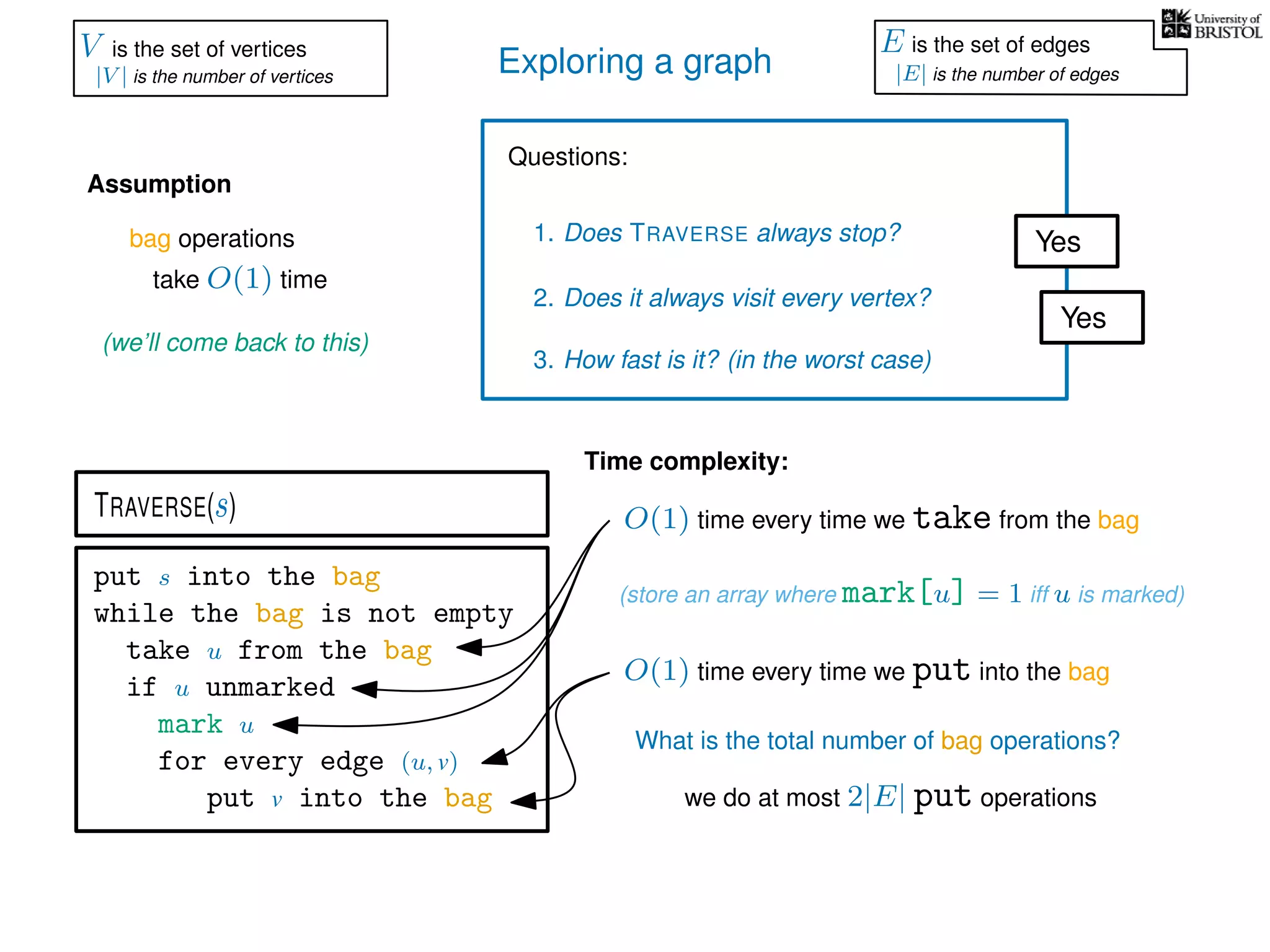 Exploring a graph
Questions:
1. Does TRAVERSE always stop?
2. Does it always visit every vertex?
Yes
Yes
3. How fast is it? (in the worst case)
Time complexity:
Assumption
(we’ll come back to this)
(store an array where mark[u] = 1 iff u is marked)
O(1) time every time we take from the bag
put s into the bag
while the bag is not empty
take u from the bag
if u unmarked
mark u
for every edge (u, v)
put v into the bag
TRAVERSE(s)
bag operations
take O(1) time
O(1) time every time we put into the bag
What is the total number of bag operations?
we do at most 2|E| put operations
V is the set of vertices
|V | is the number of vertices
E is the set of edges
|E| is the number of edges
 