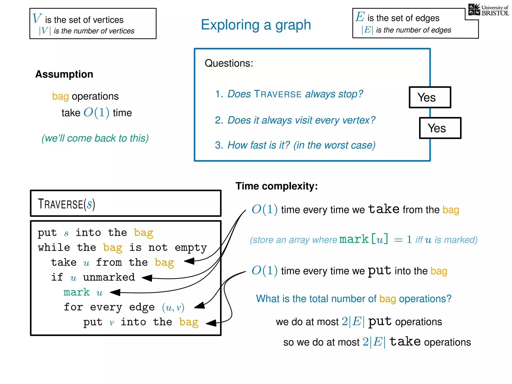 Exploring a graph
Questions:
1. Does TRAVERSE always stop?
2. Does it always visit every vertex?
Yes
Yes
3. How fast is it? (in the worst case)
Time complexity:
Assumption
(we’ll come back to this)
(store an array where mark[u] = 1 iff u is marked)
O(1) time every time we take from the bag
put s into the bag
while the bag is not empty
take u from the bag
if u unmarked
mark u
for every edge (u, v)
put v into the bag
TRAVERSE(s)
bag operations
take O(1) time
O(1) time every time we put into the bag
What is the total number of bag operations?
we do at most 2|E| put operations
so we do at most 2|E| take operations
V is the set of vertices
|V | is the number of vertices
E is the set of edges
|E| is the number of edges
 