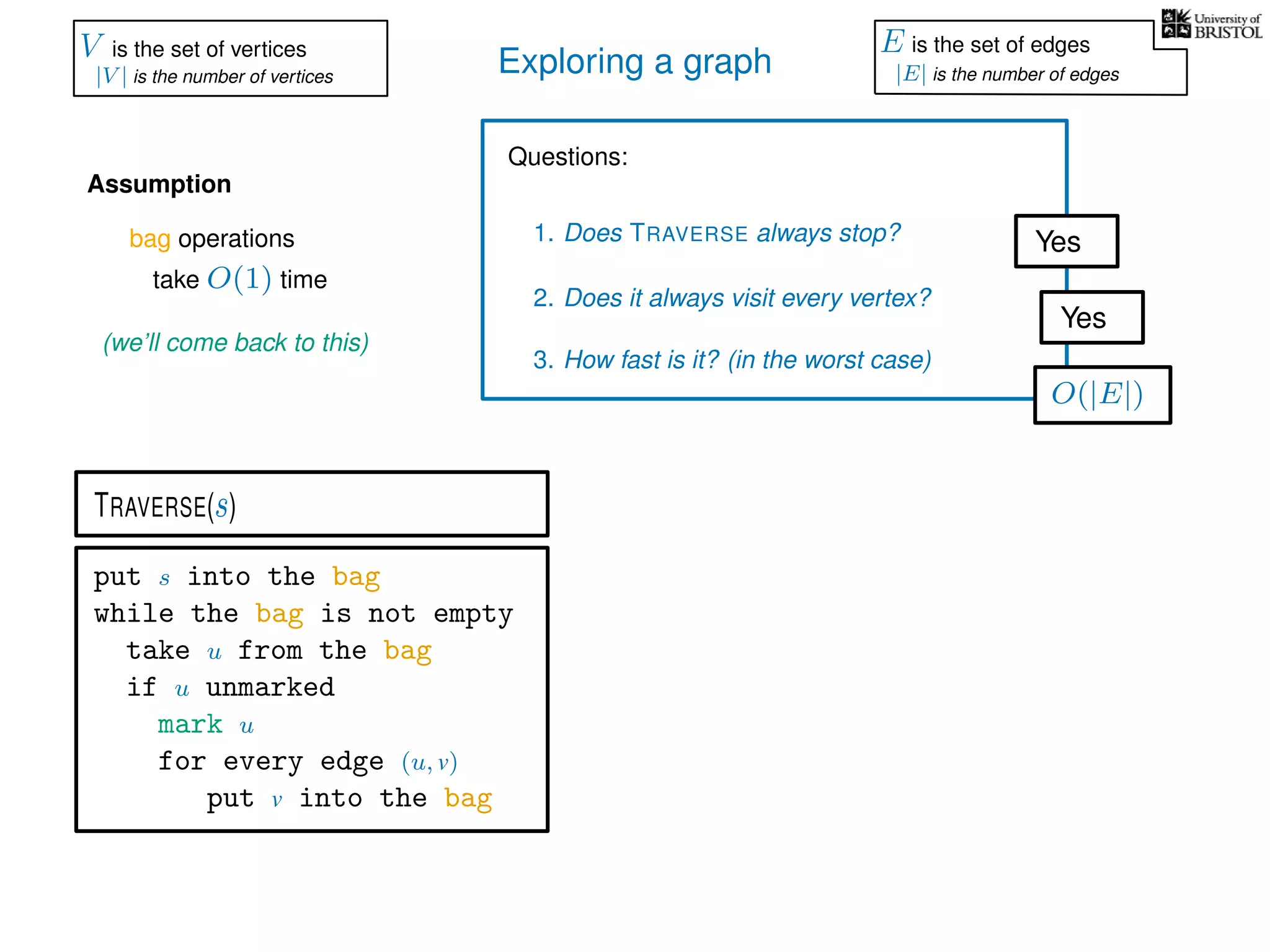 Exploring a graph
Questions:
1. Does TRAVERSE always stop?
2. Does it always visit every vertex?
Yes
Yes
3. How fast is it? (in the worst case)
Assumption
(we’ll come back to this)
put s into the bag
while the bag is not empty
take u from the bag
if u unmarked
mark u
for every edge (u, v)
put v into the bag
TRAVERSE(s)
bag operations
take O(1) time
O(|E|)
V is the set of vertices
|V | is the number of vertices
E is the set of edges
|E| is the number of edges
 