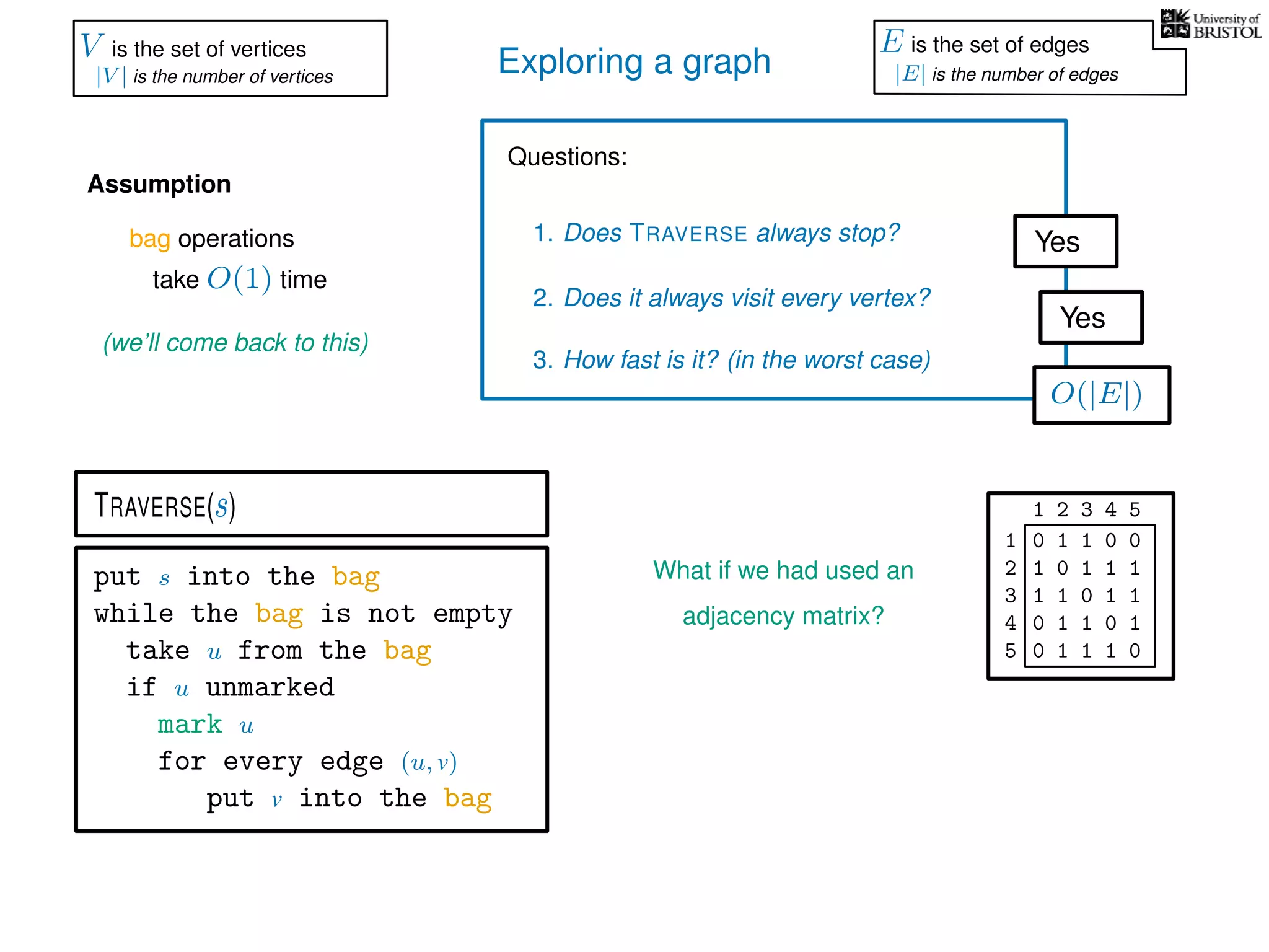 Exploring a graph
Questions:
1. Does TRAVERSE always stop?
2. Does it always visit every vertex?
Yes
Yes
3. How fast is it? (in the worst case)
Assumption
(we’ll come back to this)
put s into the bag
while the bag is not empty
take u from the bag
if u unmarked
mark u
for every edge (u, v)
put v into the bag
TRAVERSE(s)
bag operations
take O(1) time
O(|E|)
What if we had used an
adjacency matrix?
0 1 1 0 0
1 0 1 1 1
1 1 0 1 1
0 1 1 0 1
0 1 1 1 0
1
2
3
4
5
1 2 3 4 5
V is the set of vertices
|V | is the number of vertices
E is the set of edges
|E| is the number of edges
 