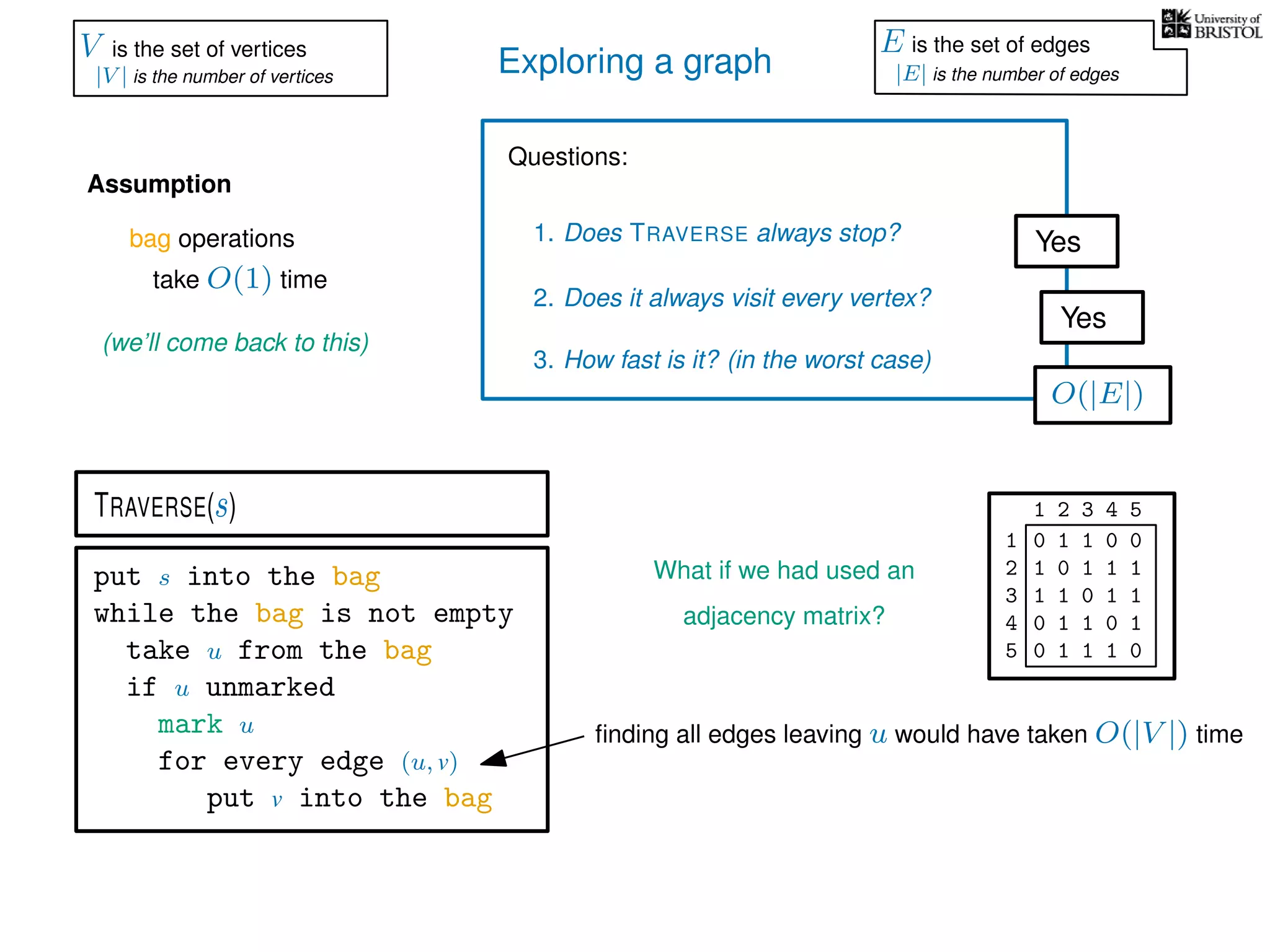 Exploring a graph
Questions:
1. Does TRAVERSE always stop?
2. Does it always visit every vertex?
Yes
Yes
3. How fast is it? (in the worst case)
Assumption
(we’ll come back to this)
put s into the bag
while the bag is not empty
take u from the bag
if u unmarked
mark u
for every edge (u, v)
put v into the bag
TRAVERSE(s)
bag operations
take O(1) time
O(|E|)
What if we had used an
adjacency matrix?
ﬁnding all edges leaving u would have taken O(|V |) time
0 1 1 0 0
1 0 1 1 1
1 1 0 1 1
0 1 1 0 1
0 1 1 1 0
1
2
3
4
5
1 2 3 4 5
V is the set of vertices
|V | is the number of vertices
E is the set of edges
|E| is the number of edges
 