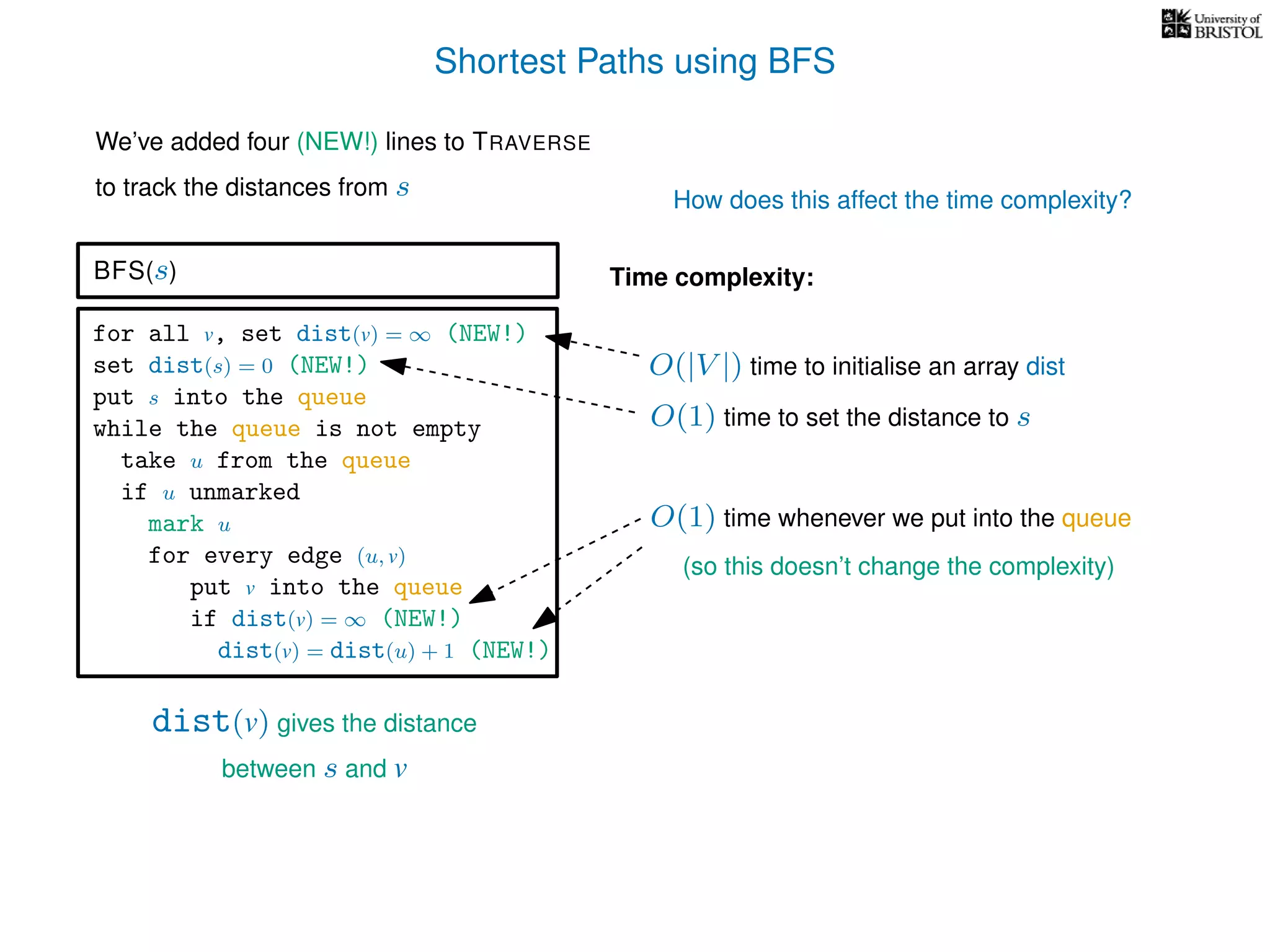 Shortest Paths using BFS
for all v, set dist(v) = ∞ (NEW!)
set dist(s) = 0 (NEW!)
put s into the queue
while the queue is not empty
take u from the queue
if u unmarked
mark u
for every edge (u, v)
put v into the queue
if dist(v) = ∞ (NEW!)
dist(v) = dist(u) + 1 (NEW!)
BFS(s)
dist(v) gives the distance
between s and v
Time complexity:
We’ve added four (NEW!) lines to TRAVERSE
to track the distances from s How does this affect the time complexity?
O(|V |) time to initialise an array dist
O(1) time to set the distance to s
O(1) time whenever we put into the queue
(so this doesn’t change the complexity)
 