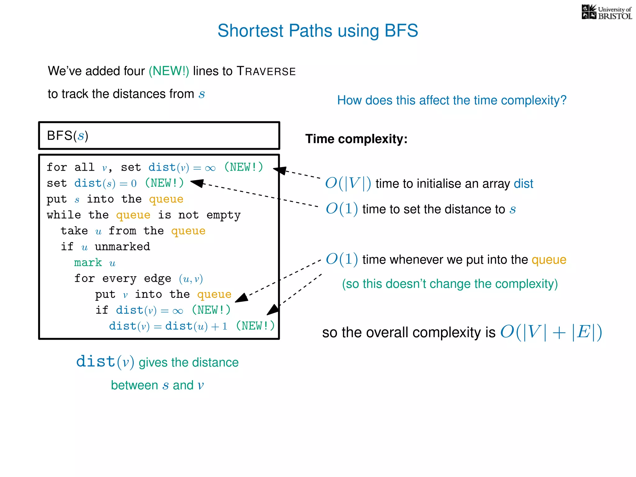 Shortest Paths using BFS
for all v, set dist(v) = ∞ (NEW!)
set dist(s) = 0 (NEW!)
put s into the queue
while the queue is not empty
take u from the queue
if u unmarked
mark u
for every edge (u, v)
put v into the queue
if dist(v) = ∞ (NEW!)
dist(v) = dist(u) + 1 (NEW!)
BFS(s)
dist(v) gives the distance
between s and v
Time complexity:
We’ve added four (NEW!) lines to TRAVERSE
to track the distances from s How does this affect the time complexity?
O(|V |) time to initialise an array dist
O(1) time to set the distance to s
O(1) time whenever we put into the queue
(so this doesn’t change the complexity)
so the overall complexity is O(|V | + |E|)
 