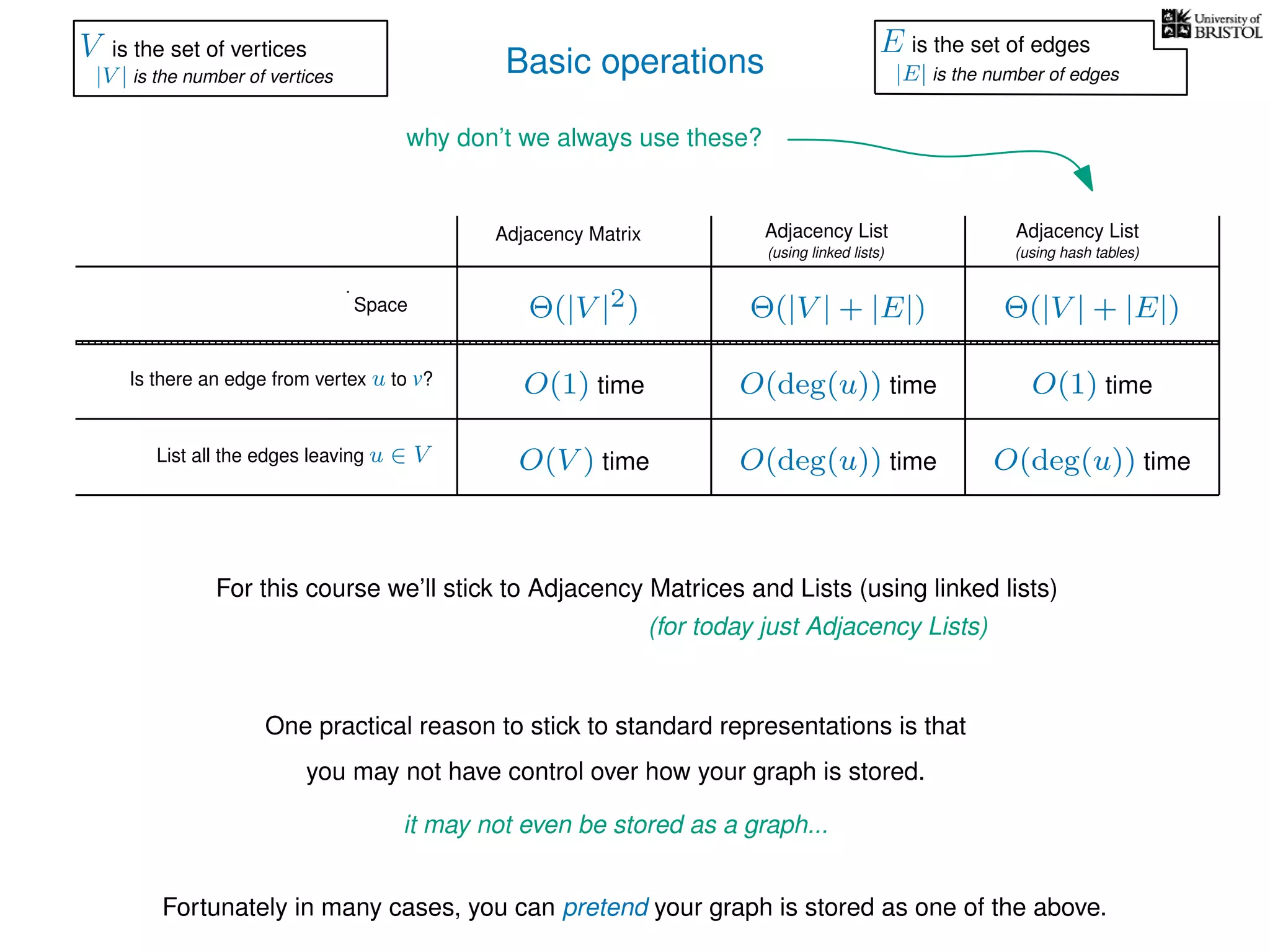 Basic operations
Adjacency Matrix Adjacency List
(using linked lists)
Is there an edge from vertex u to v?
List all the edges leaving u ∈ V
Space
Adjacency List
(using hash tables)
Θ(|V |2) Θ(|V | + |E|)
O(1) time
O(V ) time O(deg(u)) time
O(deg(u)) time
Θ(|V | + |E|)
O(deg(u)) time
O(1) time
why don’t we always use these?
V is the set of vertices
|V | is the number of vertices
E is the set of edges
|E| is the number of edges
For this course we’ll stick to Adjacency Matrices and Lists (using linked lists)
(for today just Adjacency Lists)
One practical reason to stick to standard representations is that
you may not have control over how your graph is stored.
it may not even be stored as a graph...
Fortunately in many cases, you can pretend your graph is stored as one of the above.
 