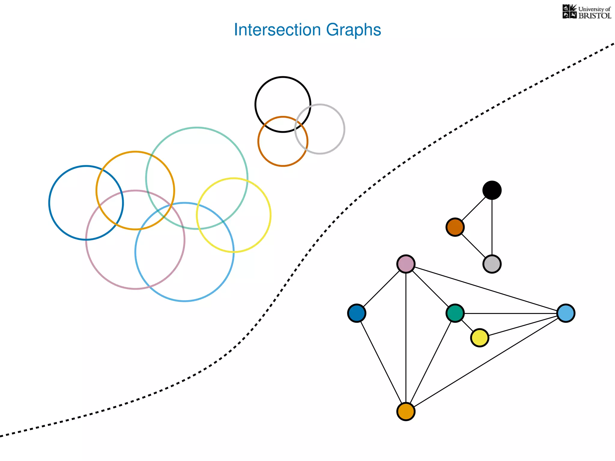 Intersection Graphs
 