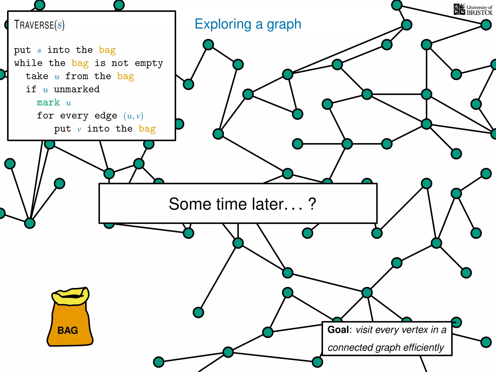 Exploring a graph
BAG
put s into the bag
while the bag is not empty
take u from the bag
if u unmarked
mark u
for every edge (u, v)
put v into the bag
TRAVERSE(s)
Goal: visit every vertex in a
connected graph efﬁciently
Some time later. . . ?
 