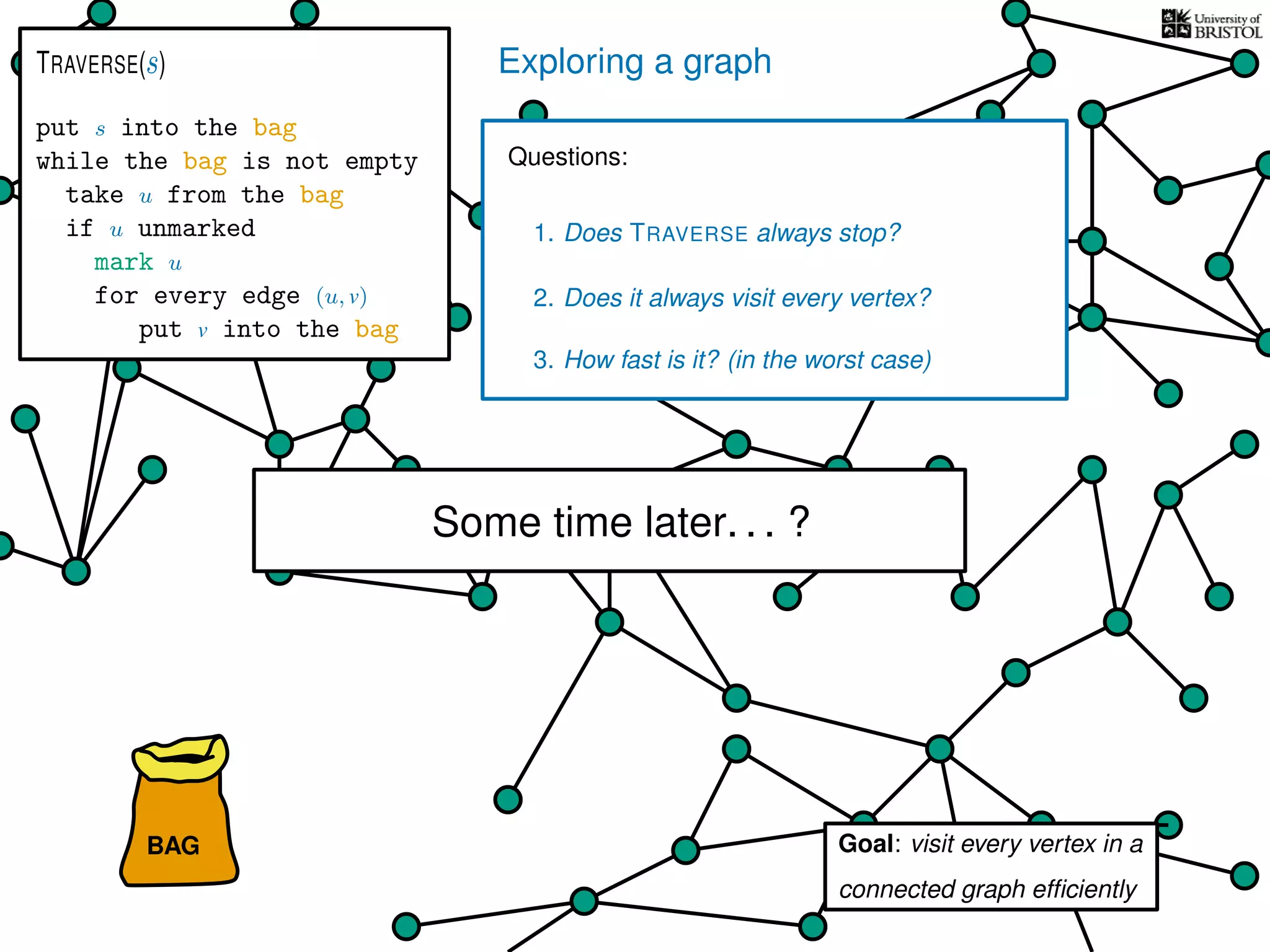 Exploring a graph
BAG
put s into the bag
while the bag is not empty
take u from the bag
if u unmarked
mark u
for every edge (u, v)
put v into the bag
TRAVERSE(s)
Goal: visit every vertex in a
connected graph efﬁciently
Some time later. . . ?
Questions:
1. Does TRAVERSE always stop?
2. Does it always visit every vertex?
3. How fast is it? (in the worst case)
 