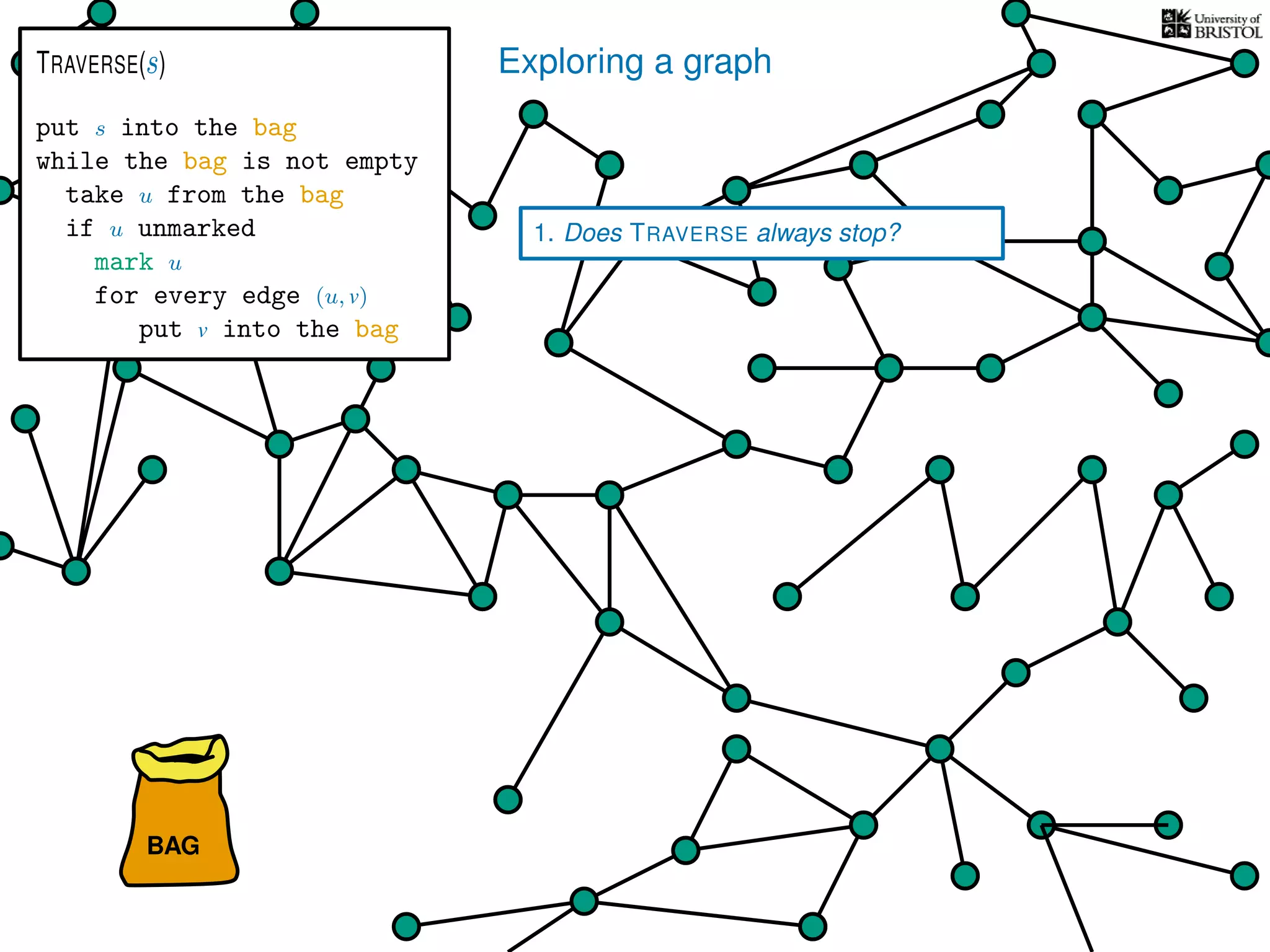 Exploring a graph
BAG
put s into the bag
while the bag is not empty
take u from the bag
if u unmarked
mark u
for every edge (u, v)
put v into the bag
TRAVERSE(s)
1. Does TRAVERSE always stop?
 