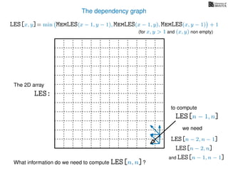 The dependency graph
LES[x, y]= min MemLES(x − 1, y − 1), MemLES(x − 1, y), MemLES(x, y − 1) + 1
What information do we need to compute LES[n, n]?
The 2D array
LES:
we need
LES[n − 1, n]
to compute
LES[n − 2, n]
and LES[n − 1, n − 1]
LES[n − 2, n − 1]
(for x, y > 1 and (x, y) non empty)
 