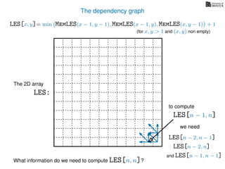The dependency graph
LES[x, y]= min MemLES(x − 1, y − 1), MemLES(x − 1, y), MemLES(x, y − 1) + 1
What information do we need to compute LES[n, n]?
The 2D array
LES:
we need
LES[n − 1, n]
to compute
LES[n − 2, n]
and LES[n − 1, n − 1]
LES[n − 2, n − 1]
(for x, y > 1 and (x, y) non empty)
 