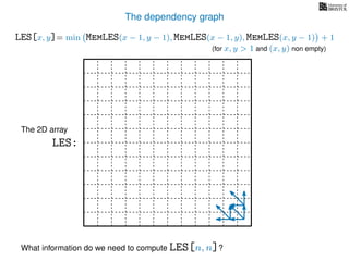 The dependency graph
LES[x, y]= min MemLES(x − 1, y − 1), MemLES(x − 1, y), MemLES(x, y − 1) + 1
What information do we need to compute LES[n, n]?
The 2D array
LES:
(for x, y > 1 and (x, y) non empty)
 