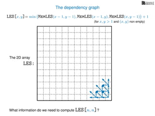 The dependency graph
LES[x, y]= min MemLES(x − 1, y − 1), MemLES(x − 1, y), MemLES(x, y − 1) + 1
What information do we need to compute LES[n, n]?
The 2D array
LES:
(for x, y > 1 and (x, y) non empty)
 