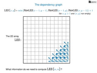 The dependency graph
LES[x, y]= min MemLES(x − 1, y − 1), MemLES(x − 1, y), MemLES(x, y − 1) + 1
What information do we need to compute LES[n, n]?
The 2D array
LES:
(for x, y > 1 and (x, y) non empty)
 