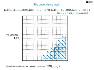 The dependency graph
LES[x, y]= min MemLES(x − 1, y − 1), MemLES(x − 1, y), MemLES(x, y − 1) + 1
What information do we need to compute LES[n, n]?
The 2D array
LES:
(for x, y > 1 and (x, y) non empty)
 