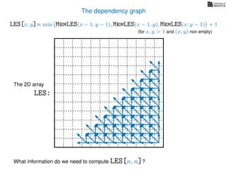 The dependency graph
LES[x, y]= min MemLES(x − 1, y − 1), MemLES(x − 1, y), MemLES(x, y − 1) + 1
What information do we need to compute LES[n, n]?
The 2D array
LES:
(for x, y > 1 and (x, y) non empty)
 