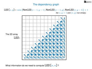 The dependency graph
LES[x, y]= min MemLES(x − 1, y − 1), MemLES(x − 1, y), MemLES(x, y − 1) + 1
What information do we need to compute LES[n, n]?
The 2D array
LES:
(for x, y > 1 and (x, y) non empty)
 